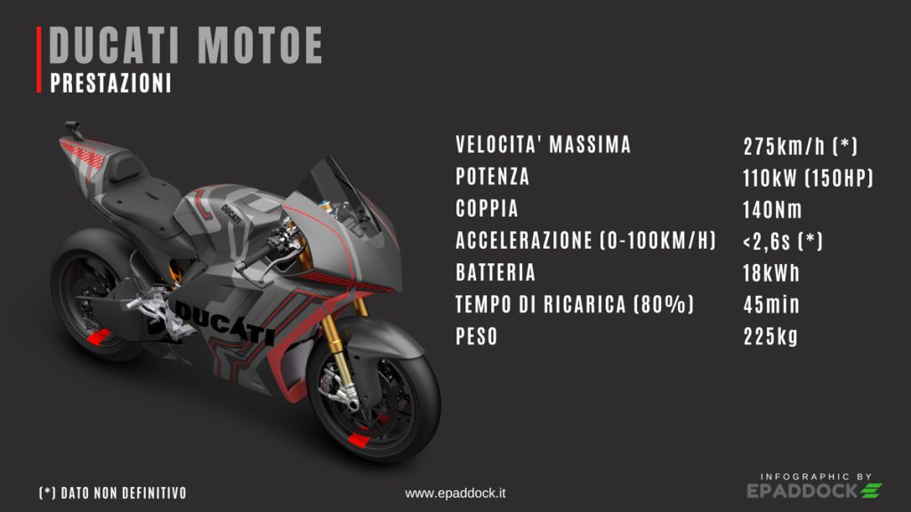 Ducati MotoE Prestazioni 1 1024x576 1