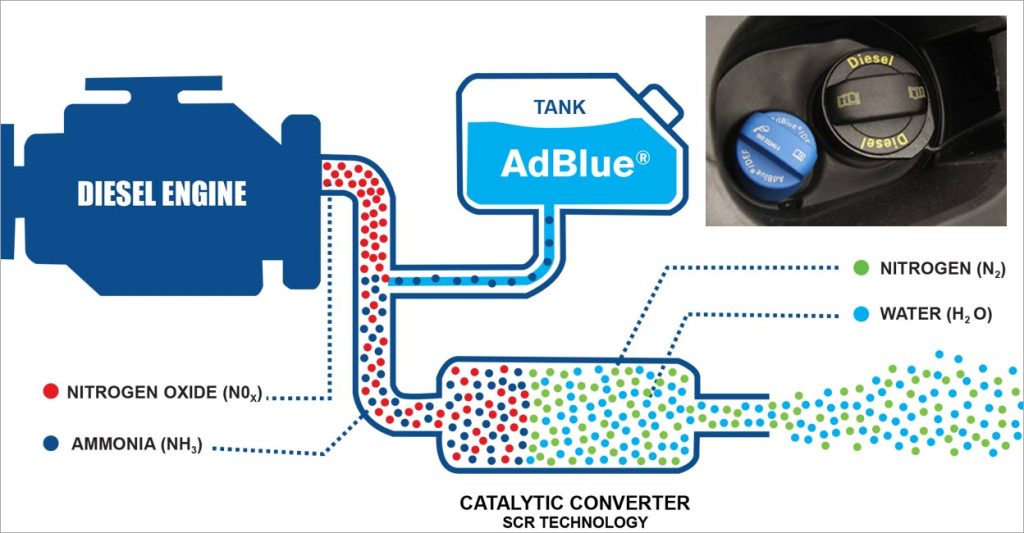 ad blue