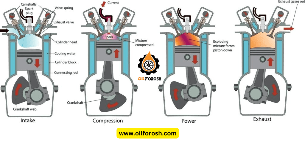 www.oilforosh.com1
